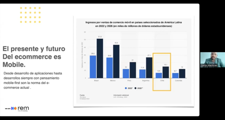 Tiktok Ads: Desbloquea Su Potencial Y Aumenta Tus Ventas Ecommerce Tiktok Ads: Desbloquea Su Potencial Y Aumenta Tus Ventas Ecommerce